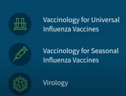 Three of the six key areas of research